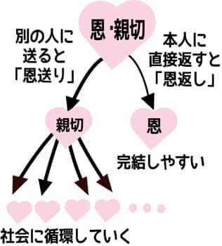 6E97C32C-DEB3-4056-90C9-0321E81974E2